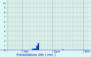 Graphique des précipitations prvues pour Coiffy-le-Bas