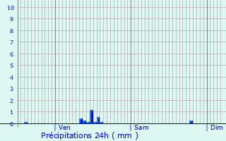 Graphique des précipitations prvues pour Quillebeuf-sur-Seine