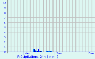 Graphique des précipitations prvues pour Bourg-Achard