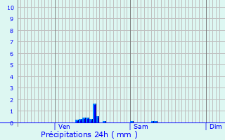 Graphique des précipitations prvues pour Baudrecourt