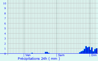 Graphique des précipitations prvues pour Arnguy