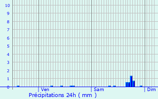 Graphique des précipitations prvues pour Gouraincourt