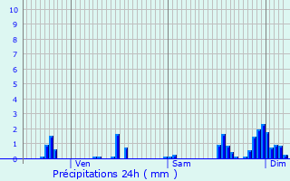 Graphique des précipitations prvues pour Fouchcourt