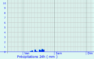 Graphique des précipitations prvues pour Bazancourt