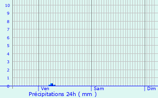 Graphique des précipitations prvues pour Saint-ouen-d