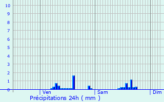 Graphique des précipitations prvues pour Saint-Mars-du-Dsert