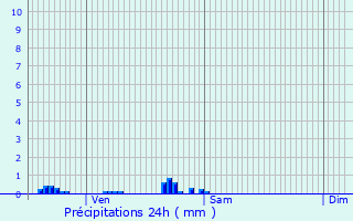 Graphique des précipitations prvues pour La Motte-Servolex