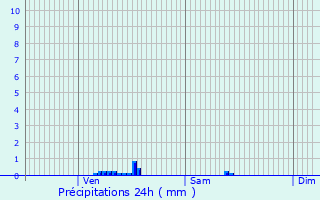 Graphique des précipitations prvues pour Arzembouy