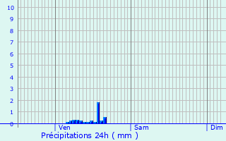 Graphique des précipitations prvues pour Bleigny-le-Carreau