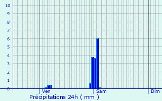 Graphique des précipitations prvues pour Staffelfelden