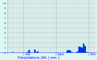 Graphique des précipitations prvues pour Richecourt