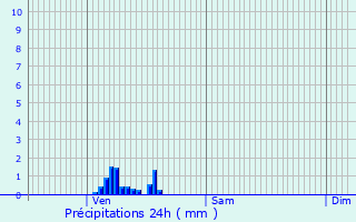 Graphique des précipitations prvues pour Montbrun-des-Corbires