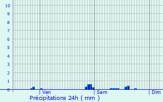 Graphique des précipitations prvues pour Trilport