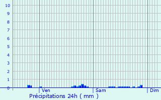 Graphique des précipitations prvues pour Rully