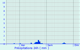 Graphique des précipitations prvues pour Fresnoy-en-Thelle