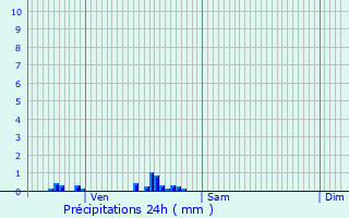 Graphique des précipitations prvues pour Bellengreville