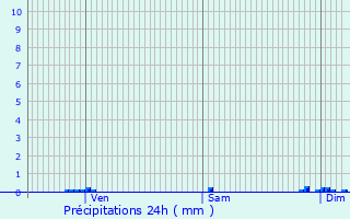 Graphique des précipitations prvues pour Bellebat