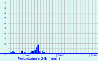 Graphique des précipitations prvues pour Morgny-en-Thirache