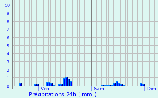 Graphique des précipitations prvues pour Leforest