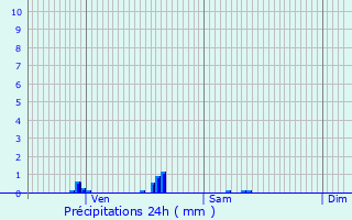 Graphique des précipitations prvues pour Pont--Mousson