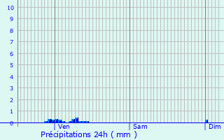 Graphique des précipitations prvues pour Breuillet