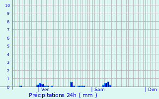 Graphique des précipitations prvues pour Reignier