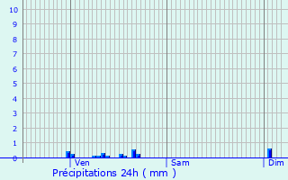 Graphique des précipitations prvues pour Bonneuil-sur-Marne