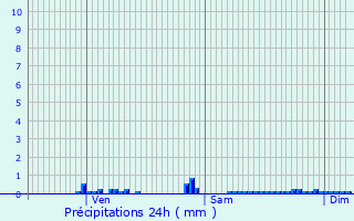 Graphique des précipitations prvues pour Seringes-et-Nesles