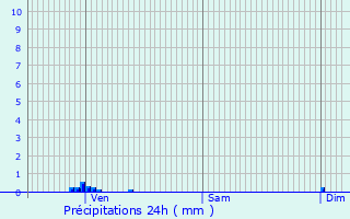 Graphique des précipitations prvues pour Saint-Lambert