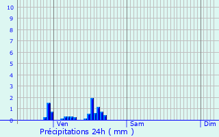 Graphique des précipitations prvues pour Marange-Silvange