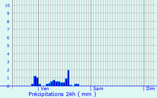 Graphique des précipitations prvues pour Livange