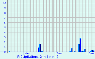 Graphique des précipitations prvues pour Saint-Marcellin-en-Forez