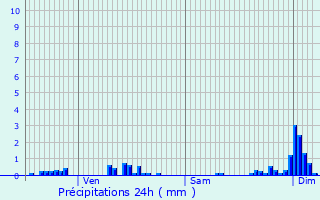 Graphique des précipitations prvues pour Vandenesse-en-Auxois
