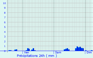 Graphique des précipitations prvues pour Courcelles-en-Barrois