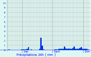 Graphique des précipitations prvues pour Marly