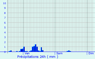 Graphique des précipitations prvues pour Boevange-sur-Attert