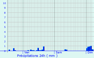 Graphique des précipitations prvues pour Fourchambault