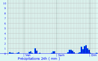 Graphique des précipitations prvues pour Mnil-la-Horgne