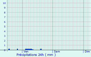 Graphique des précipitations prvues pour Amont-et-Effreney