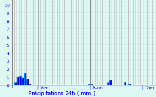 Graphique des précipitations prvues pour Arguel