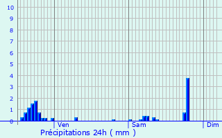 Graphique des précipitations prvues pour Nantey