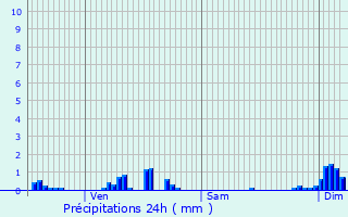 Graphique des précipitations prvues pour La Nocle-Maulaix
