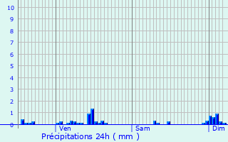 Graphique des précipitations prvues pour Arbourse