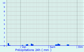 Graphique des précipitations prvues pour Han-ls-Juvigny