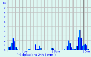 Graphique des précipitations prvues pour Auzainvilliers