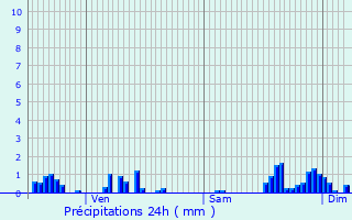 Graphique des précipitations prvues pour Grancey-sur-Ource