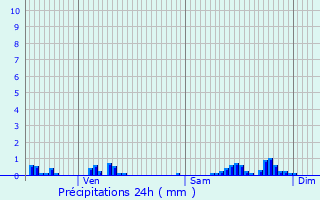 Graphique des précipitations prvues pour Naives-Rosires