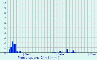 Graphique des précipitations prvues pour Morteau