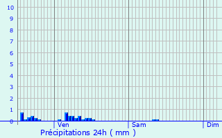 Graphique des précipitations prvues pour Saint-tienne-au-Mont
