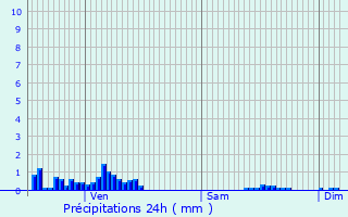 Graphique des précipitations prvues pour La Chambre